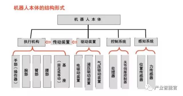 传动技术，驱动未来的核心动力,精细评估解析_2D41.11.32