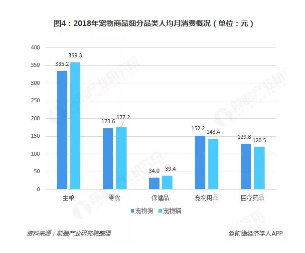 宠物食品行业现状的优缺点分析,可靠计划策略执行_限量版36.12.29