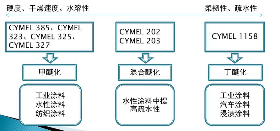 氨基树脂与树脂的区别，深入了解二者的差异,深入解析设计数据_T16.15.70