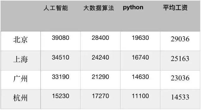 人工智能就业的前景和趋势分析,调整细节执行方案_Kindle72.259