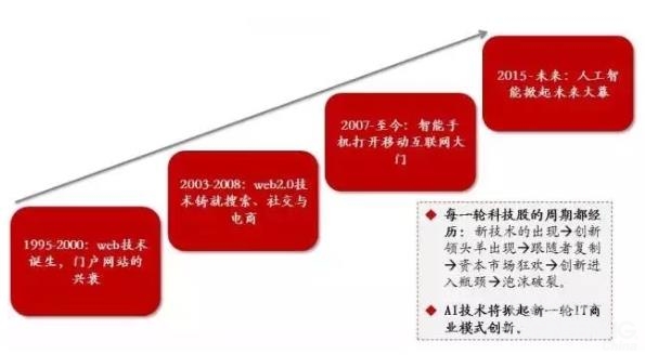 人工智能专业就业前景深度解析，知乎热议背后的真相,创新计划分析_Executive69.24.47