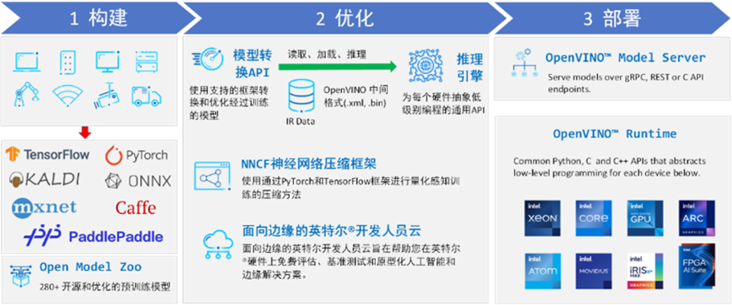 人工智能专业毕业生自我介绍,数据导向实施步骤_macOS30.44.49