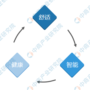 关于节能环保研究方向的文章,全面分析说明_Linux51.25.11