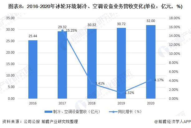 空调配件行业盈利潜力分析,实地数据验证执行_网红版88.79.42