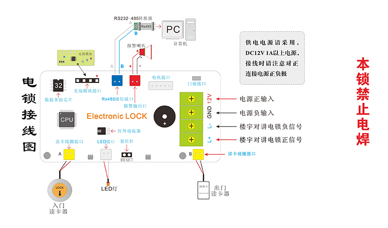 射频卡门禁系统工作原理与工作流概述,科学研究解析说明_AP92.61.27