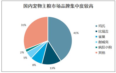 宠物食品行业发展前景展望,战略方案优化_特供款48.97.87