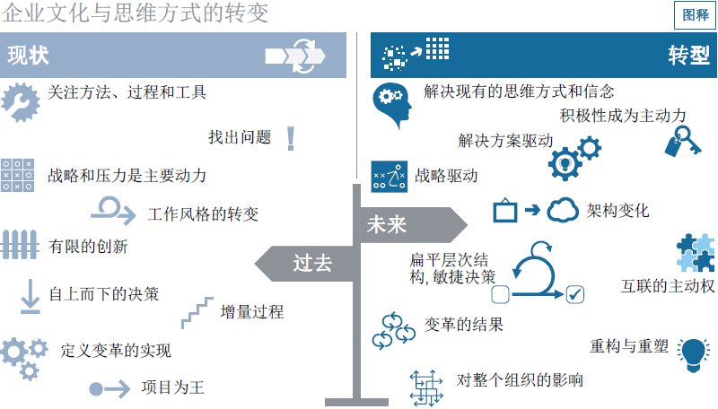 通用零部件的种类与概述,时代资料解释落实_静态版6.21