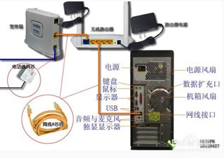 手机如何连接光纤WiFi网络,社会责任方案执行_挑战款38.55