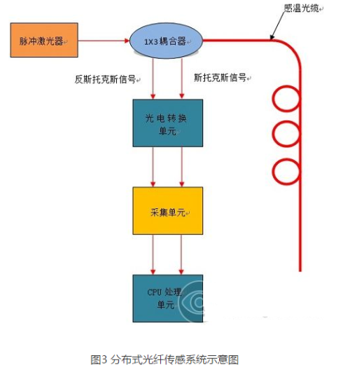 纯硅光纤，探索现代通信技术中的核心要素,功能性操作方案制定_Executive99.66.67