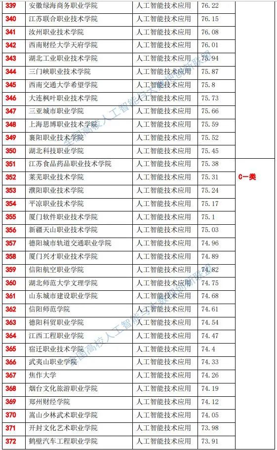 人工智能专业专科大学排名一览表,实地计划设计验证_钱包版46.27.49