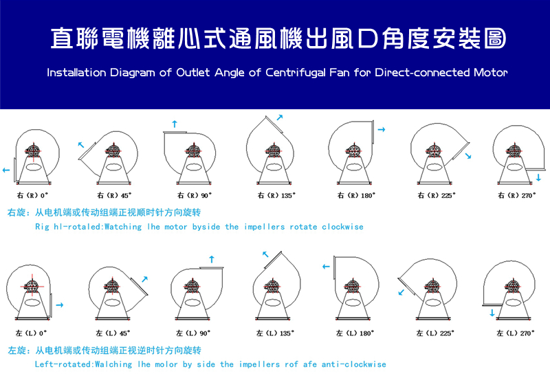 充气筒的用法