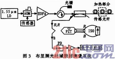 光纤式温度传感器