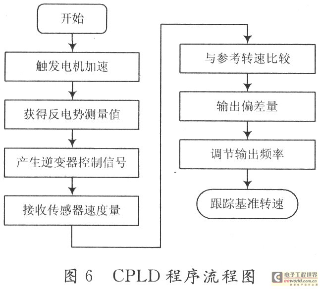 起重装卸机械包括什么