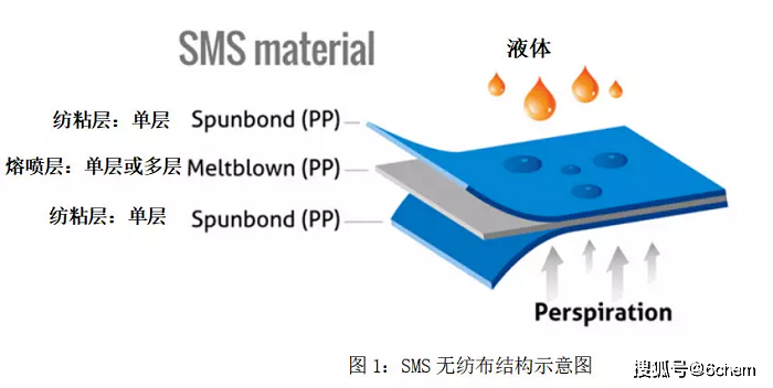 树脂与硅胶口罩防尘效果怎么样啊