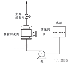 流量控制阀与消毒机材料的关系研究,仿真技术方案实现_定制版6.22