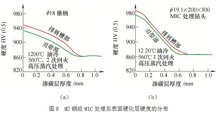 偶氮化和偶合反应为什么都要控制在较低的温度下进行