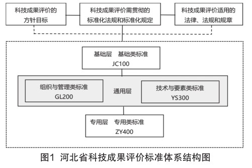 机械零件加工技术