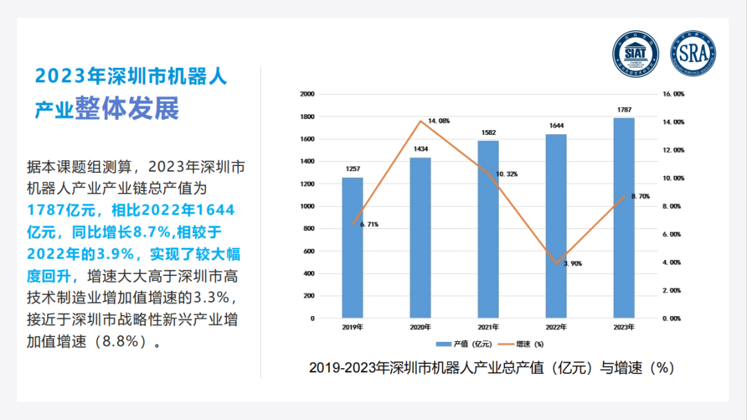 人工智能与体育产业