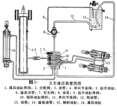 压力车的结构原理