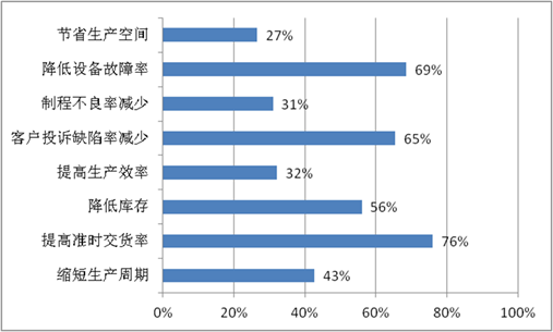 人工智能大专毕业工资多高