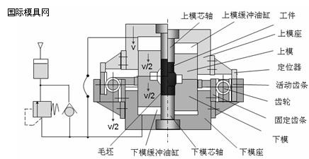 光圈隔膜阀