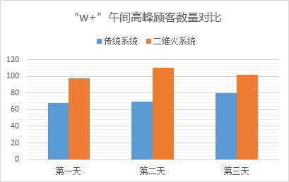 酒店选择设备物资的基本要求是什么?