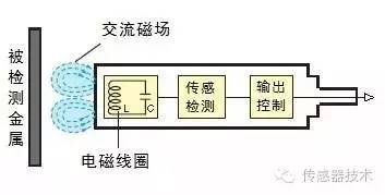 接近传感器有哪些