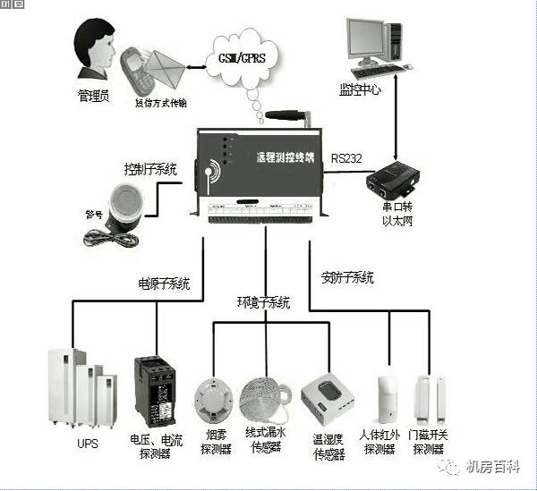 cdma设备与电动车检测仪器的区别