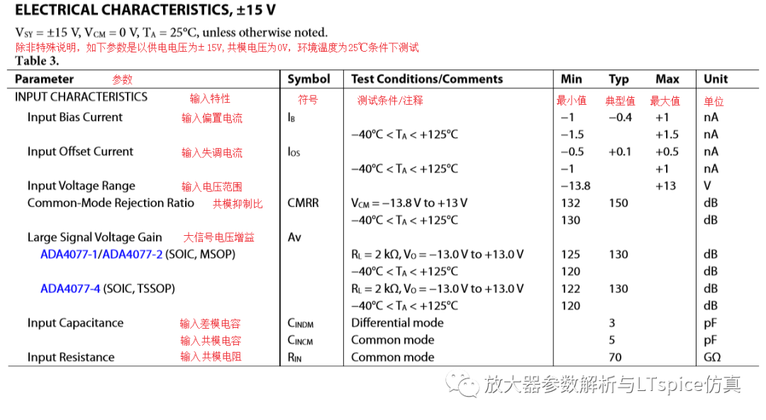 仿真模型玩具怎么拼