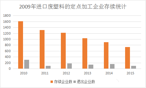 再生皮革设备