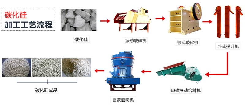 废旧塑料加工工艺