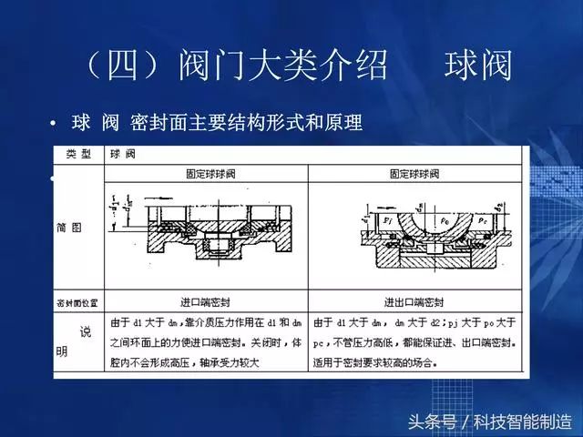 托辊按用途可有哪几种