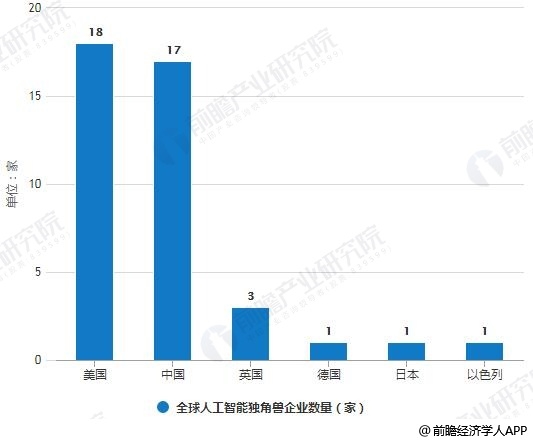 田野与人工智能专业真的好就业吗知乎文章