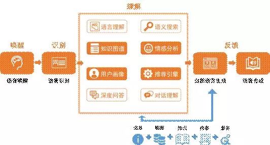 条码识别设备的主要类别