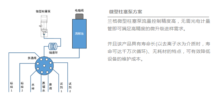 单向阀原理动画