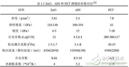 永磁材料与磁光光盘的区别