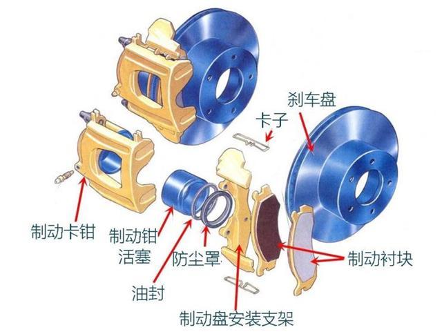 刹车盘鼓式