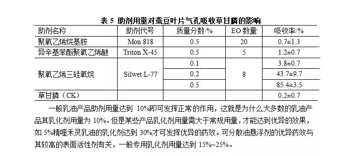 铸造用合金通常选用什么成分的合金?为什么?