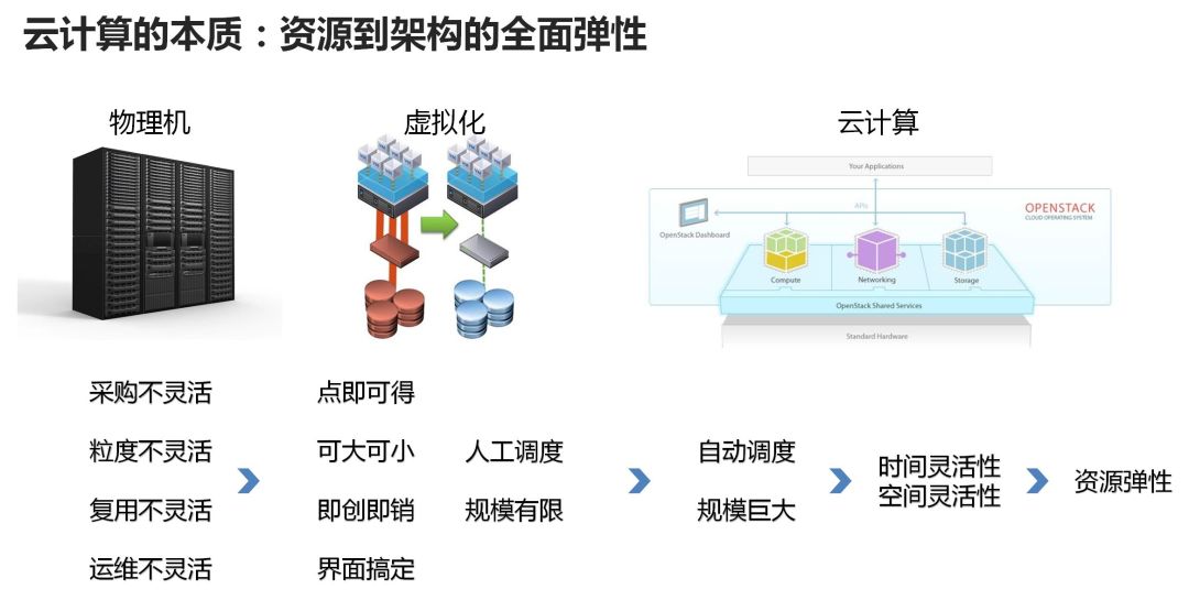 流量测量器