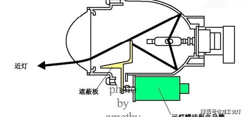 氙气灯和led灯哪个发热高