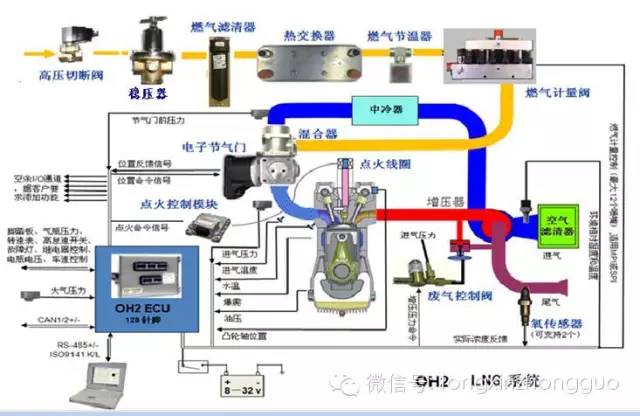 污水处理成套设备与除氧装置工作原理图