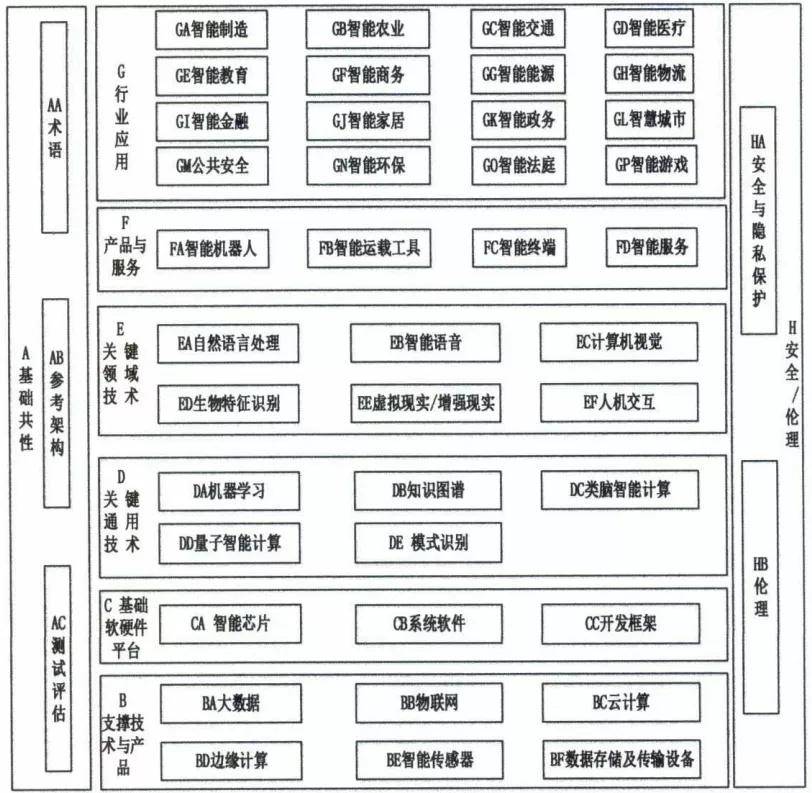 人工智能对就业数量和就业结构的影响