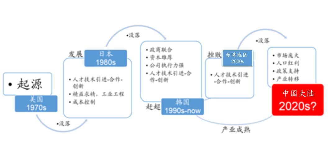 磁光盘淘汰的原因