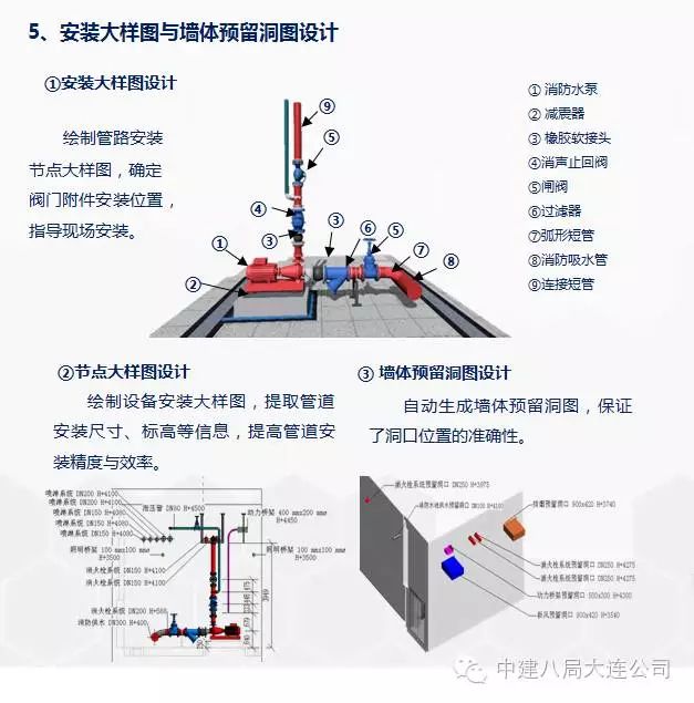 消防泵房起重设备