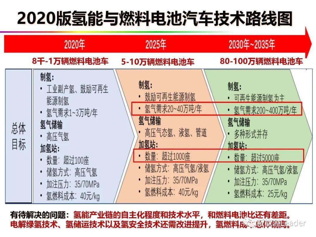 防雷技术专业