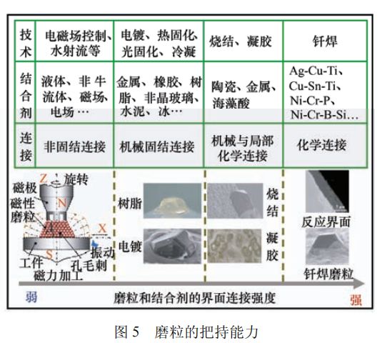 压纹机温度