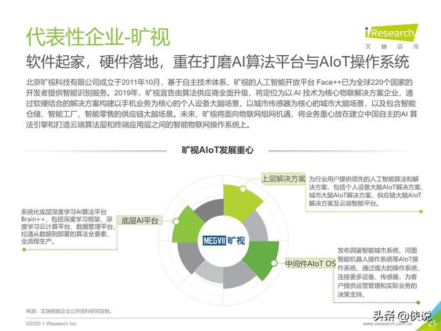 人工智能下的就业机遇有哪些