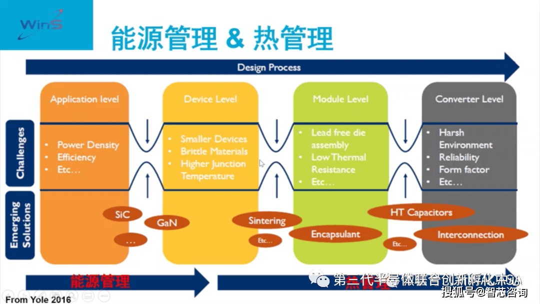 半导体分立器件的封装形式及其特点概述,系统化分析说明_开发版137.19