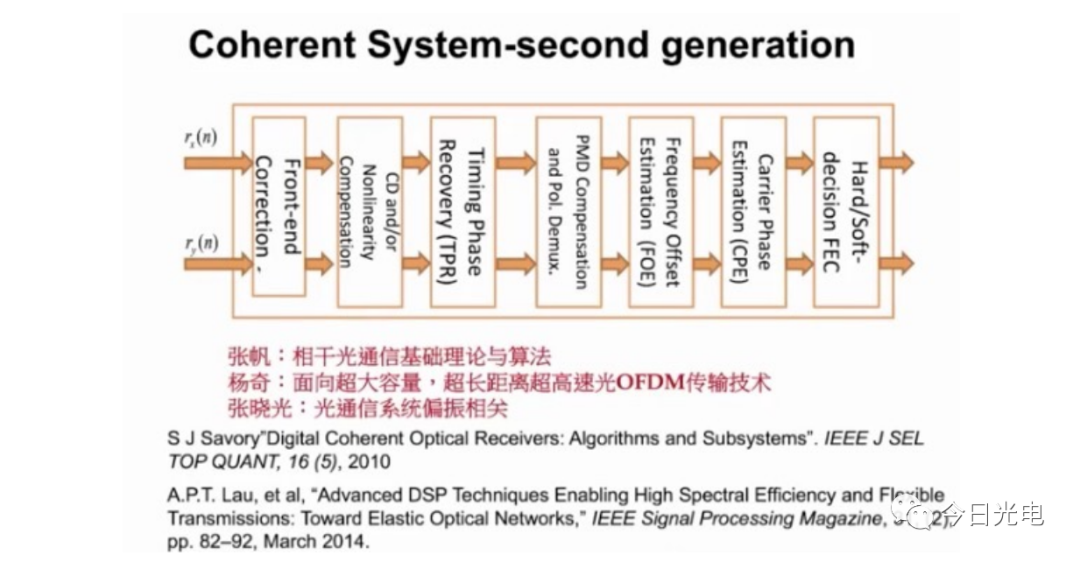 防伪技术的基本要素,效率资料解释定义_Elite51.62.94