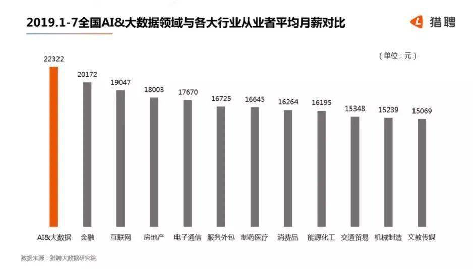 人工智能下的就业形势分析素材,专业说明评估_iShop38.92.42